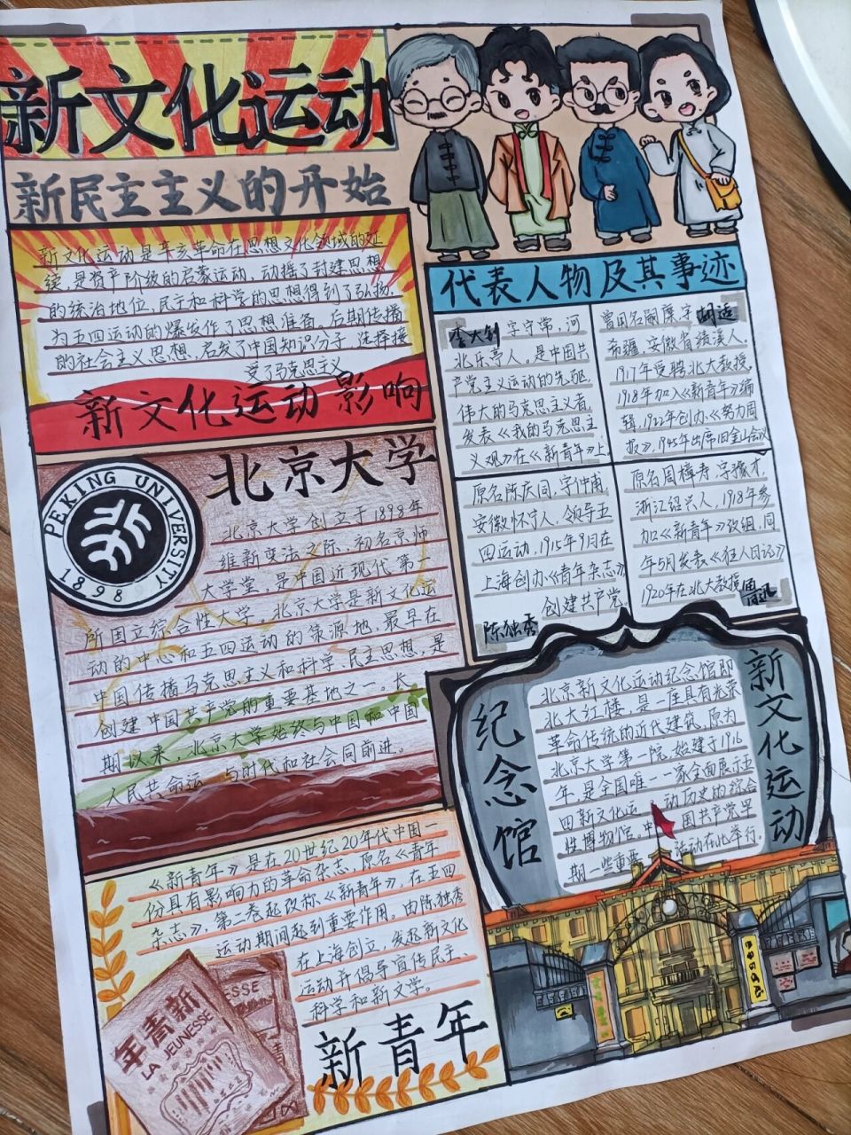 新文化运动手抄报 嘿嘿嘿我又来更新了,第一次尝试竖版的手抄报,本来