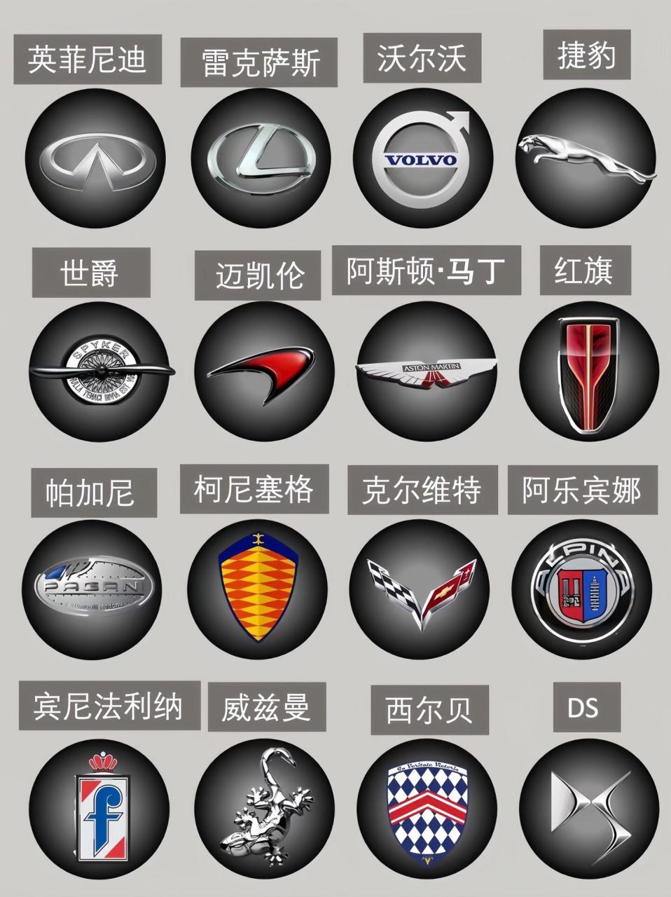 豪车车标你们最喜欢哪个?