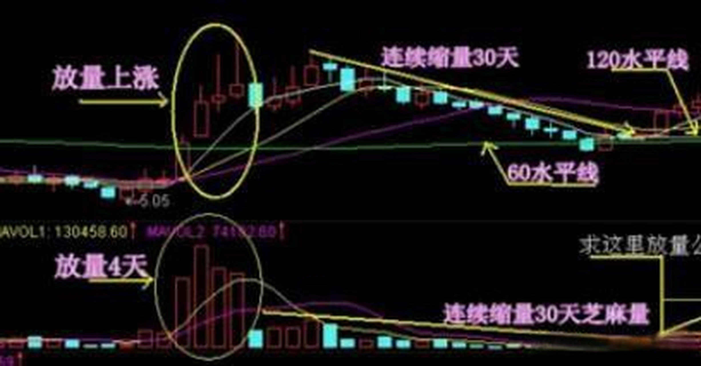 股市中的放量和缩量有何奥秘?如何看待呢?