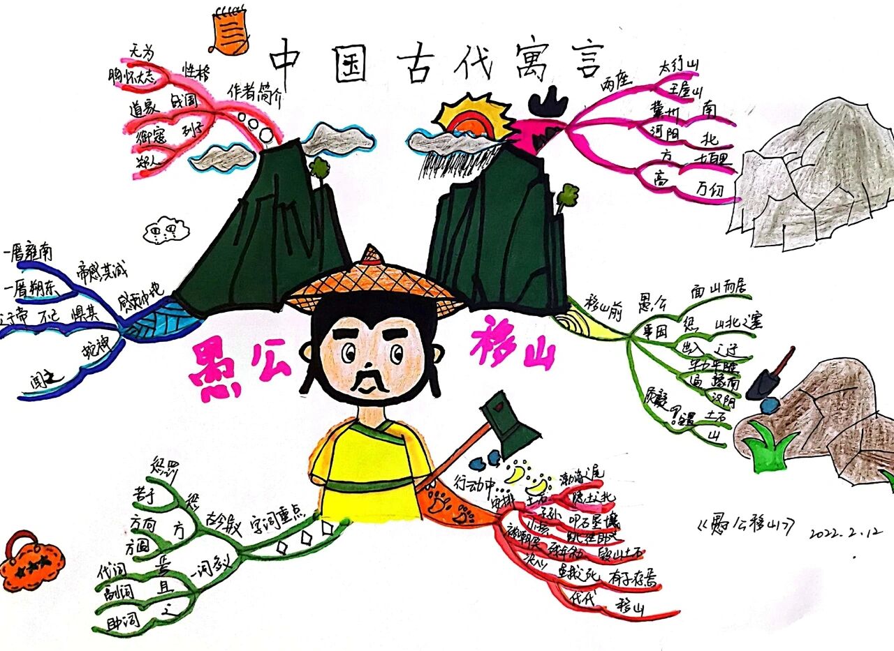 愚公移山思维导图