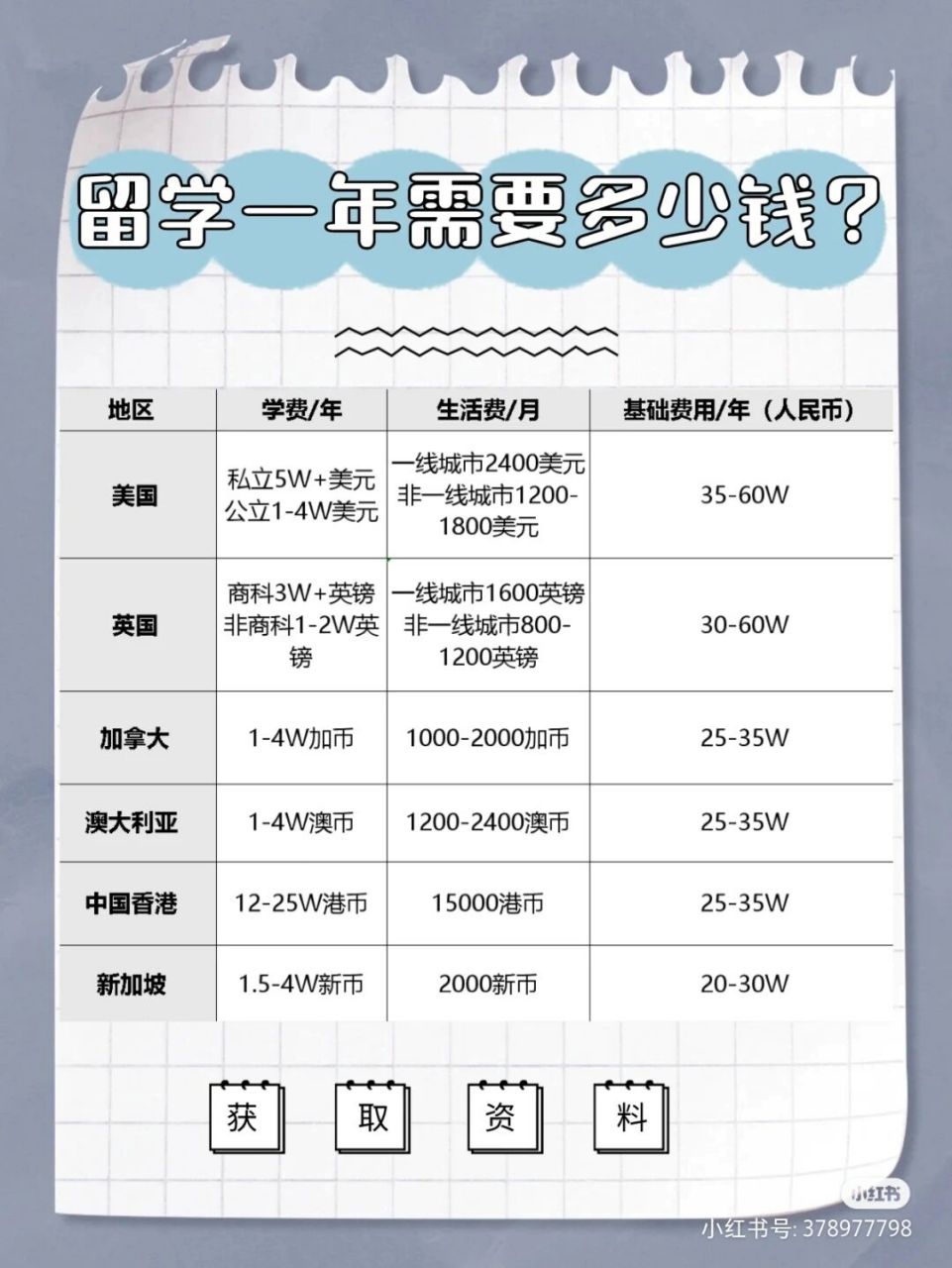 在美国留学一年多少钱(留学费用一年大概多少人民币)