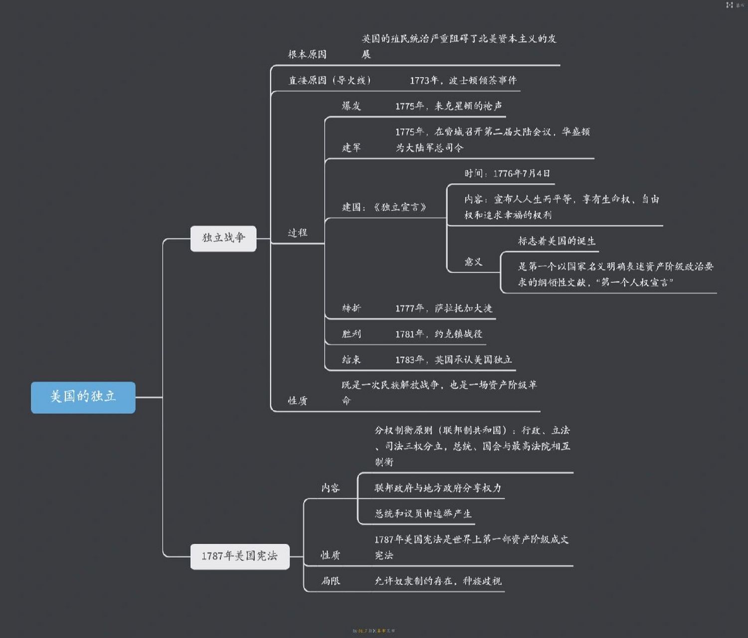 九年级上册历史第18课思维导图