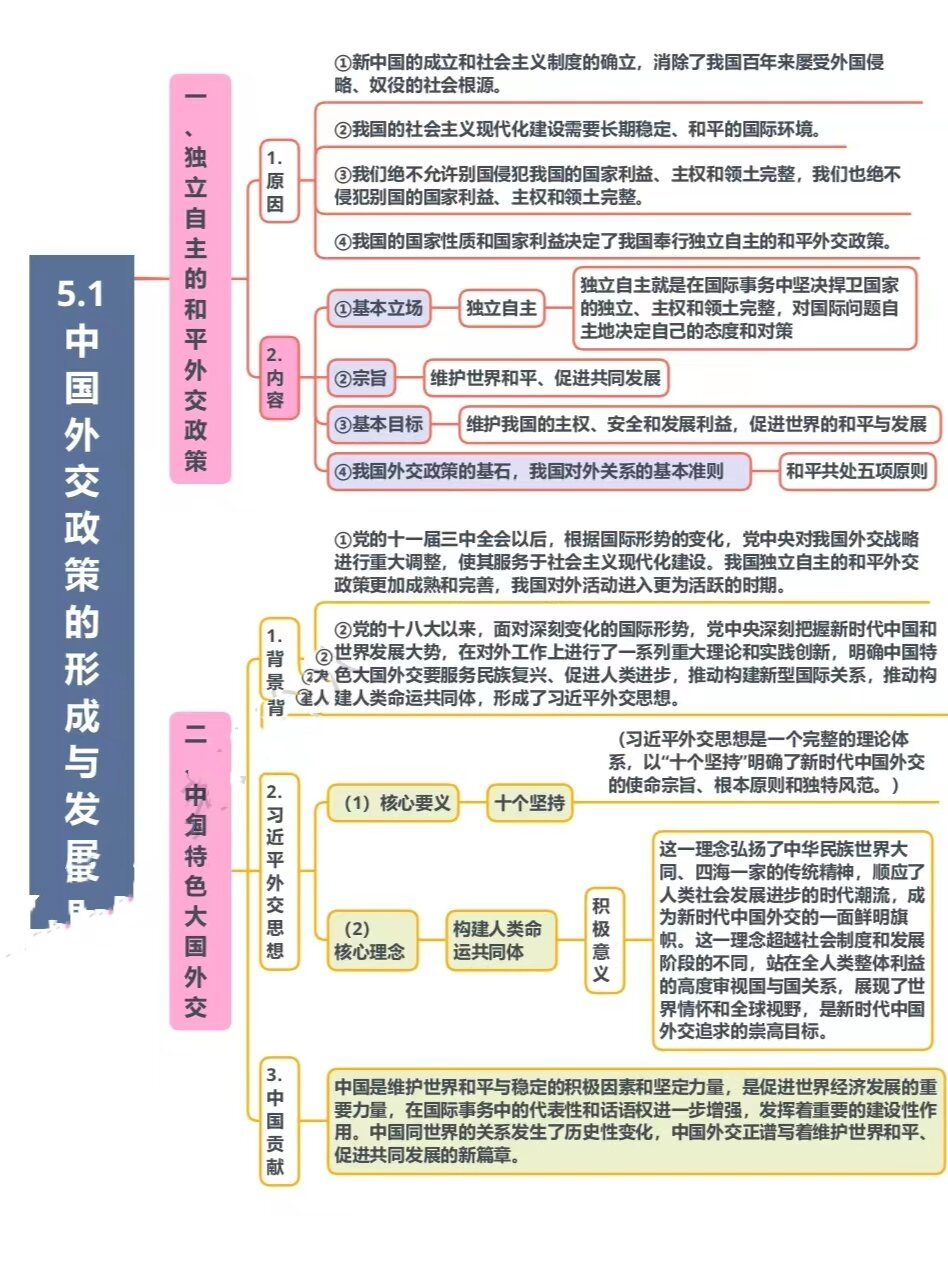 形势与政策思维导图图片