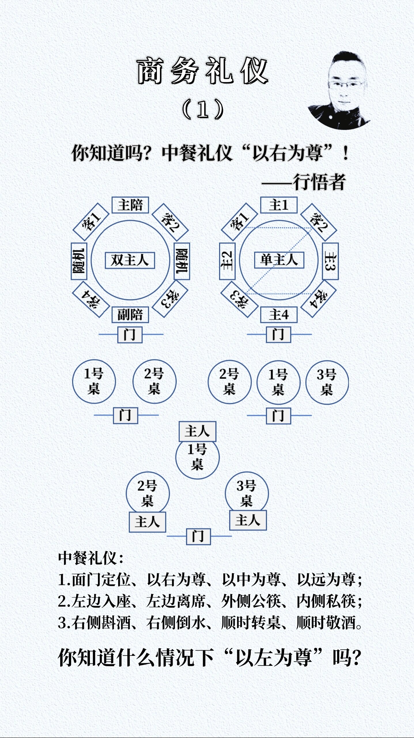 中餐礼仪座位图图片