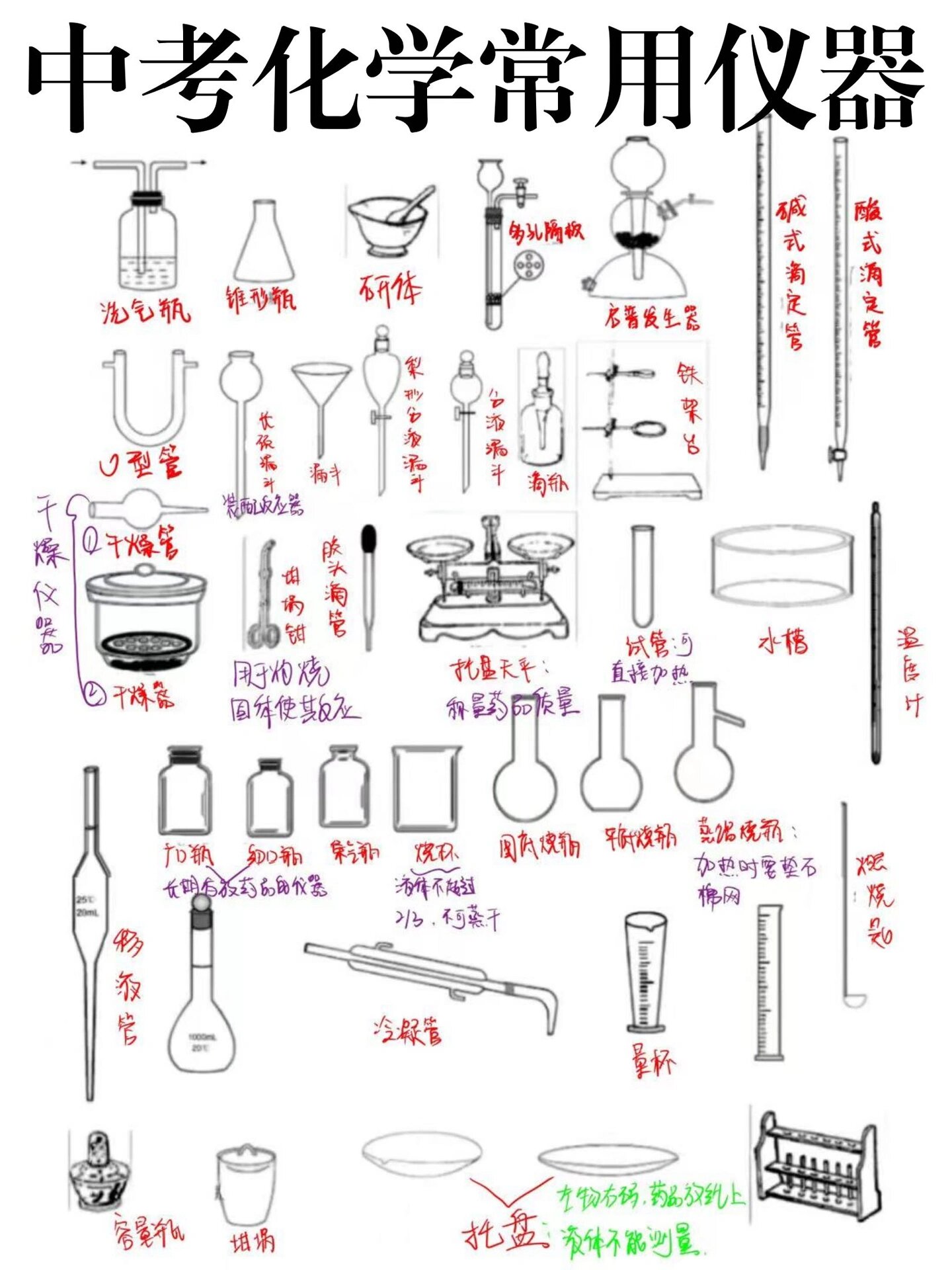 初中化学常用实验仪器大全