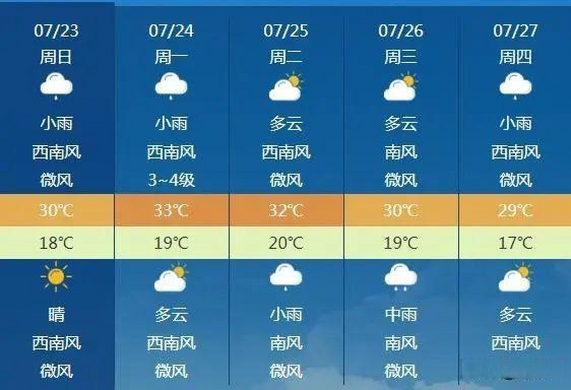 【未来五天 呼和浩特阴雨天气比较频繁】  近日,内蒙古地区的降水活动