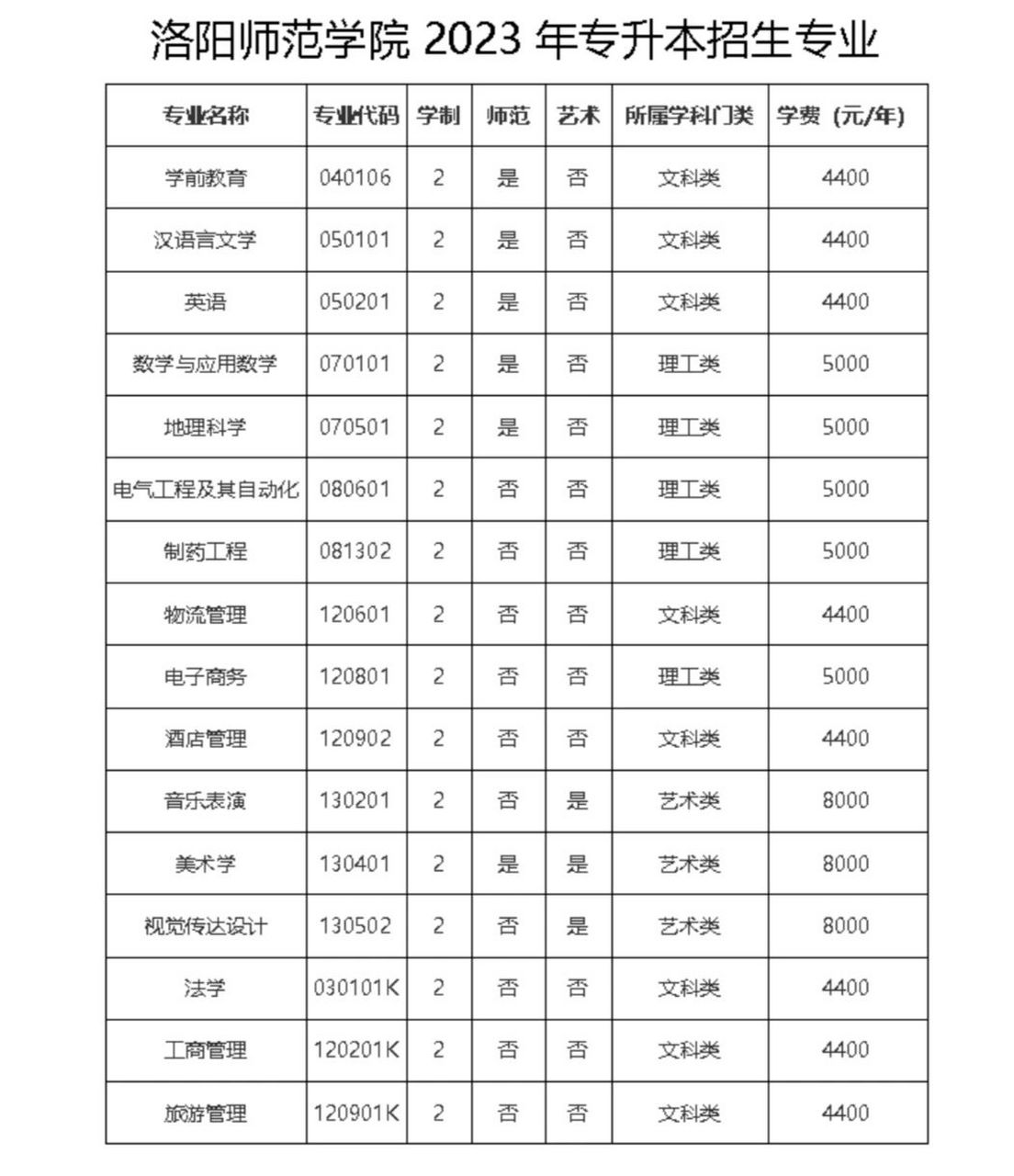 2021洛阳欢迎你征文图片