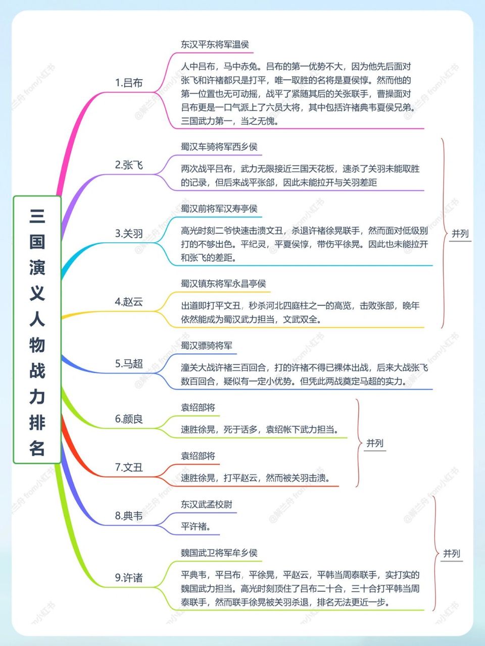 三国演义人物战斗力排名前30名 关于三国演义的武将武力排名有无数个