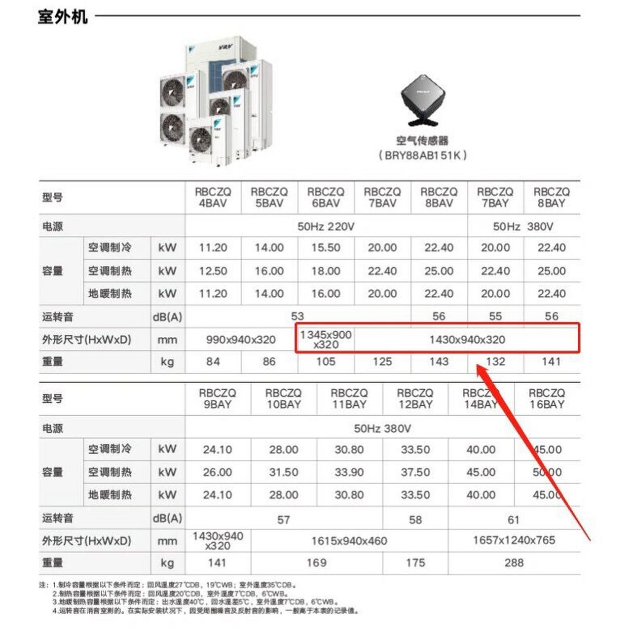 空调外机尺寸规格表图片