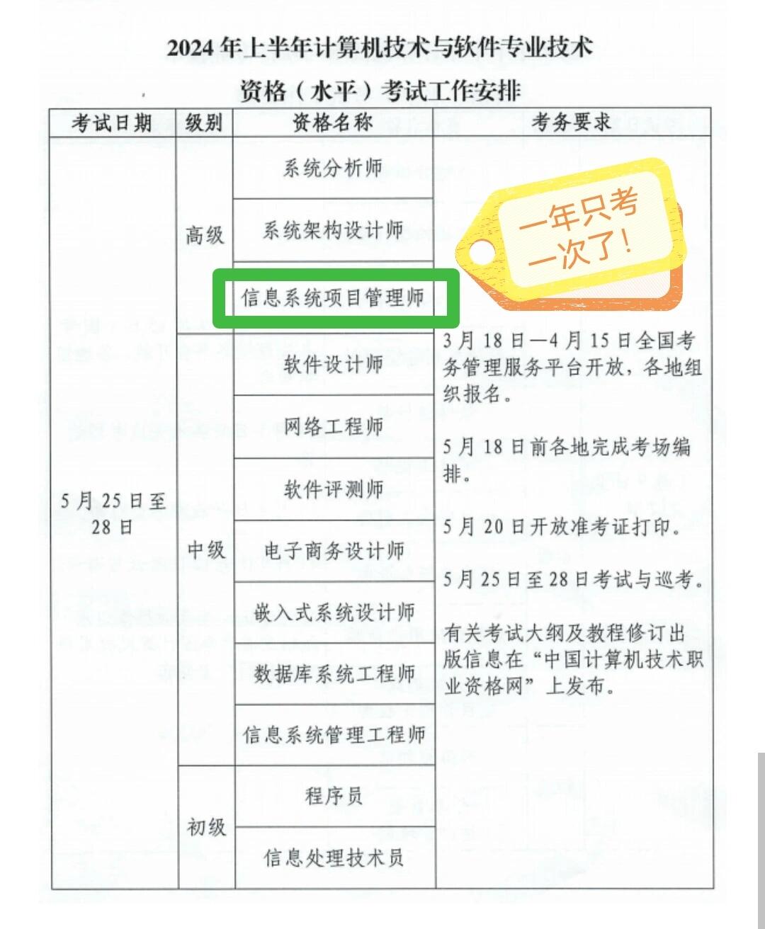 项目管理师级别(项目管理工程师级别)