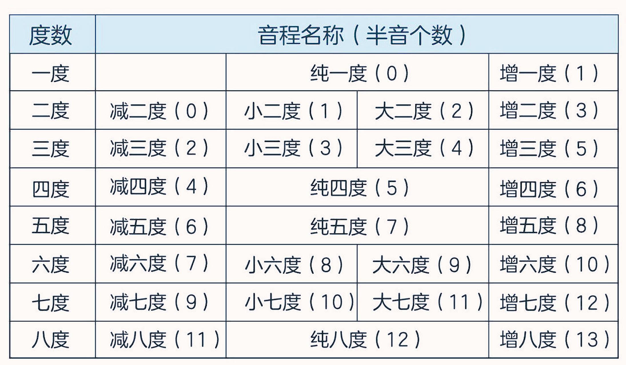 音乐上四度（音乐四度音阶怎么唱） 音乐上四度（音乐四度音阶怎么唱）《四度音阶怎么唱视频》 音乐大全