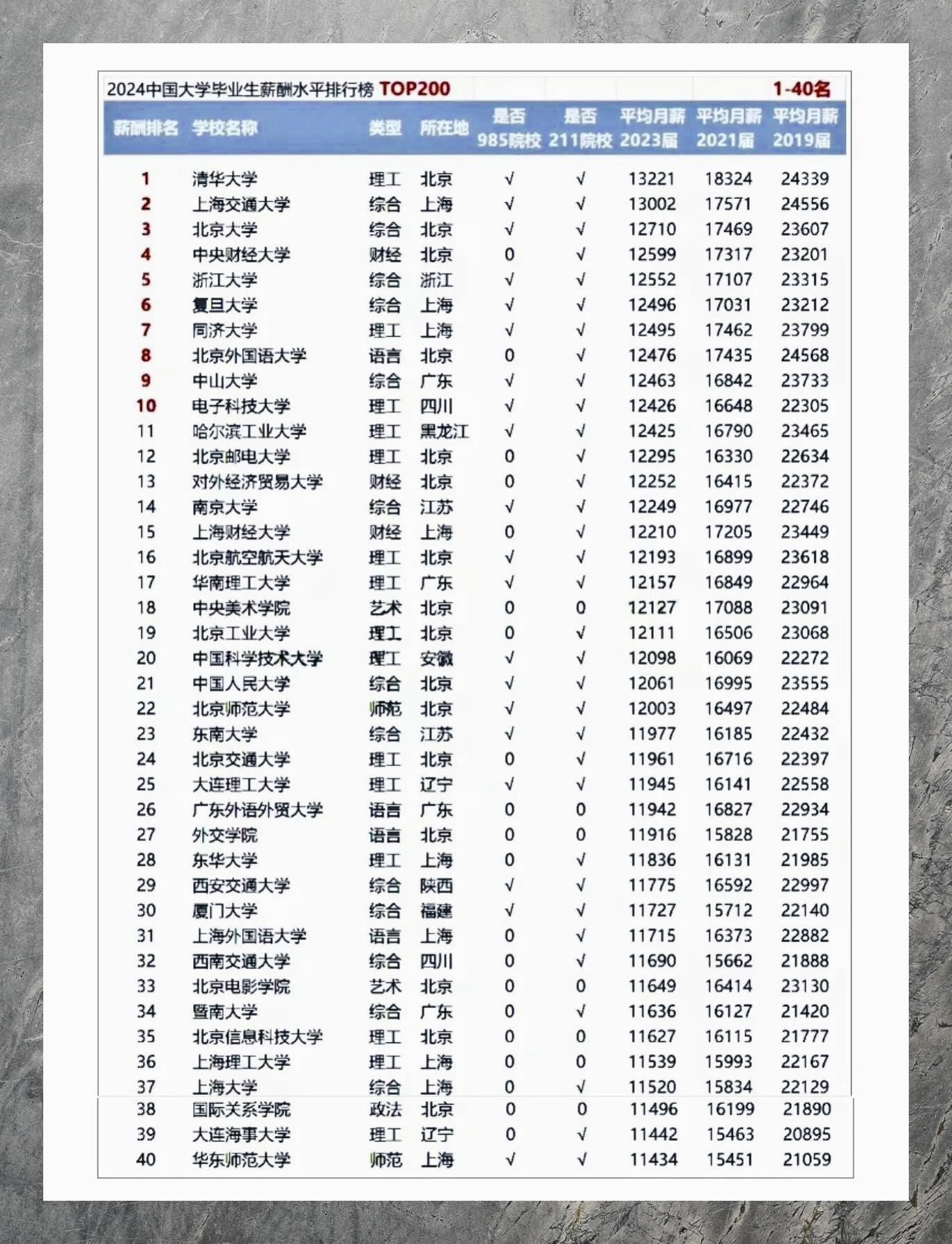 硕士研究生财经类大学排名2020最新排名的简单介绍
