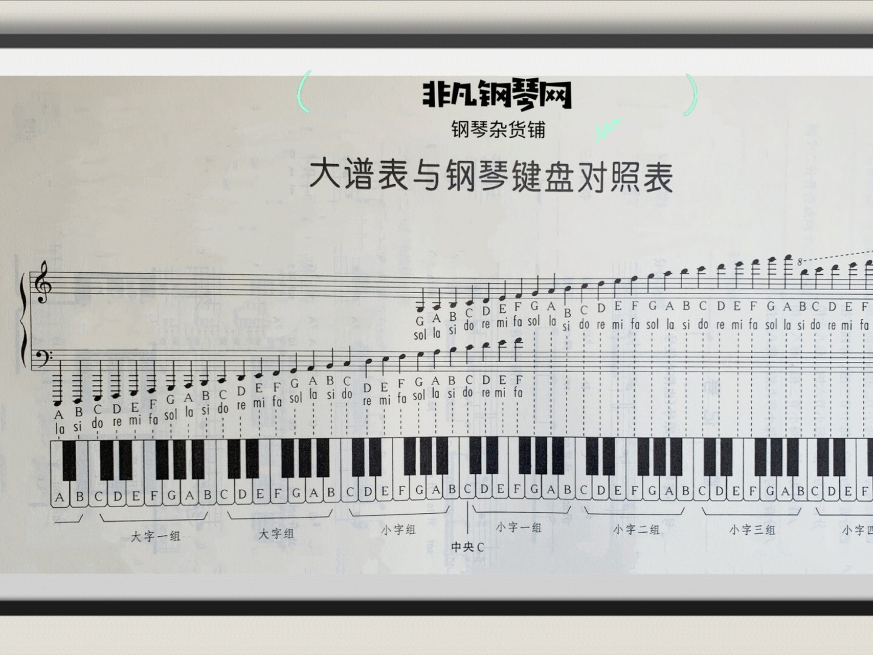 钢琴32分音符图片