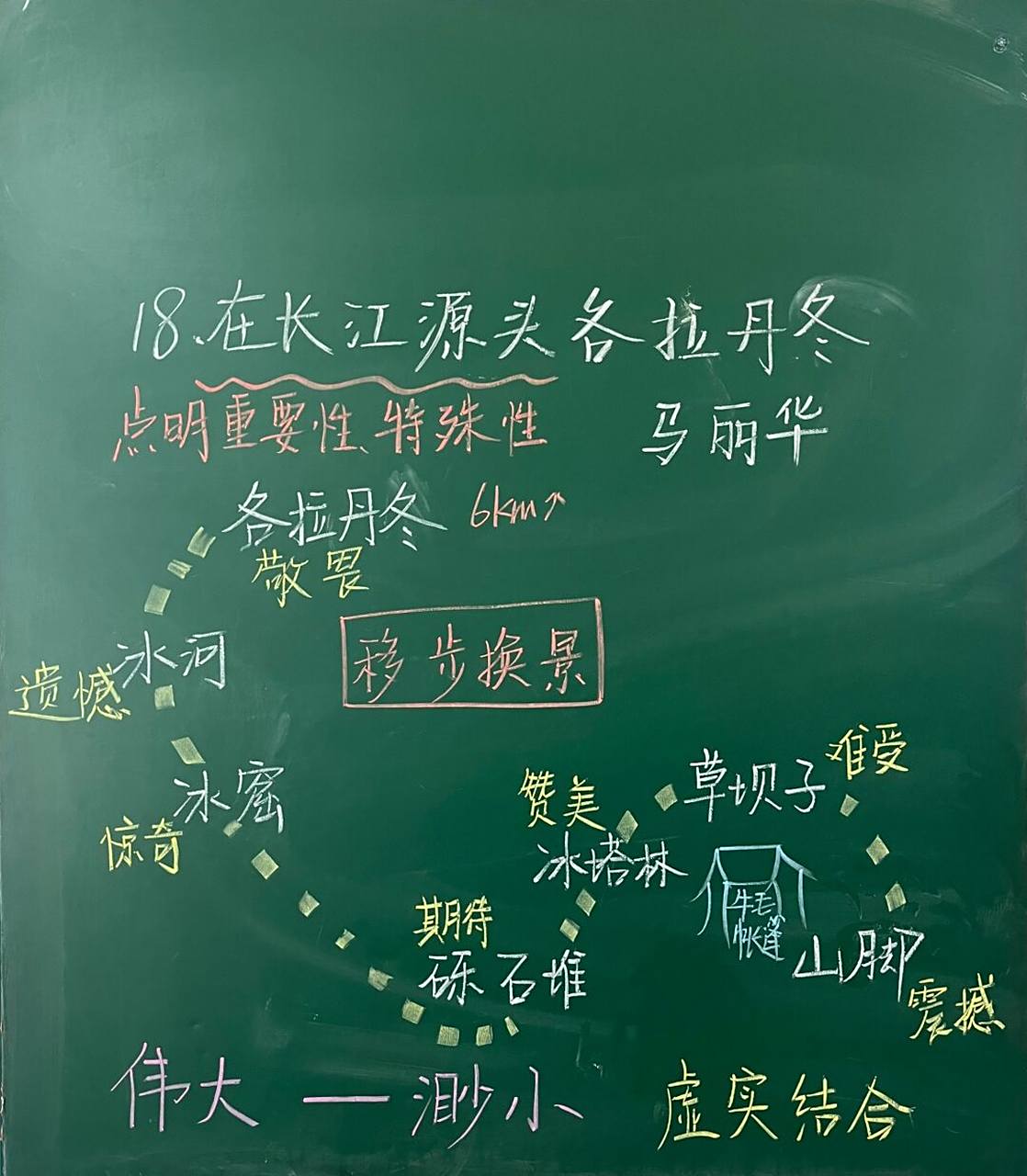 《壶口瀑布》《各拉丹冬》《登勃朗峰》 #板书设计# #初中语文八下