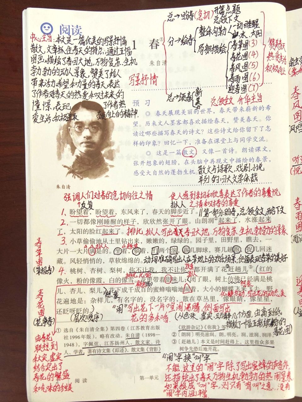 99七年级上册语文第1课《春》课堂笔记 初一上册语文第一课《春》