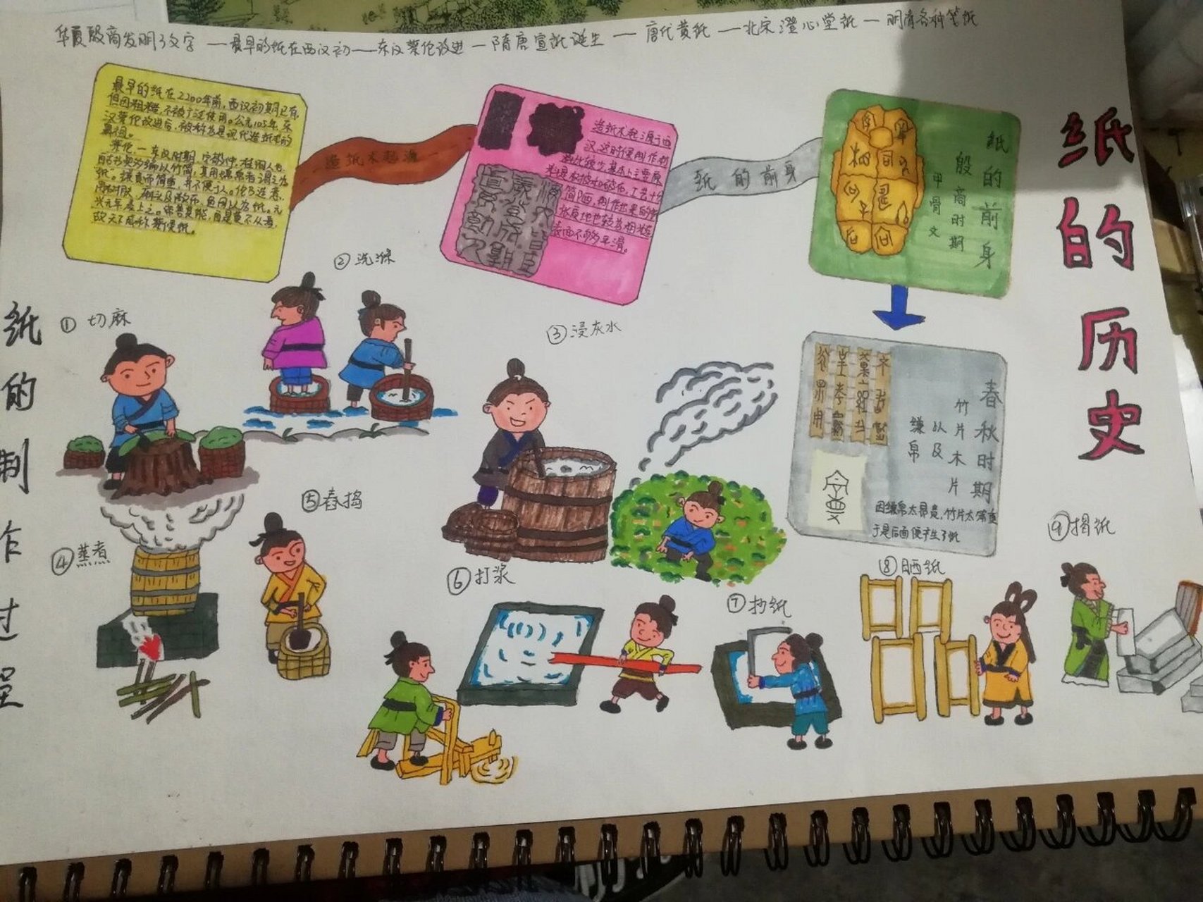 手抄报 纸的历史