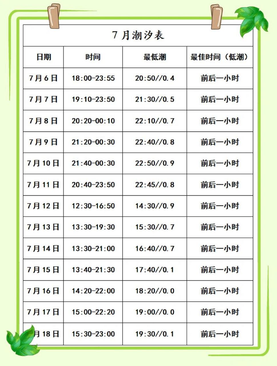 7月暑期三亚赶海潮汐表 暑期三亚带小朋友必体验项目——-三亚赶海