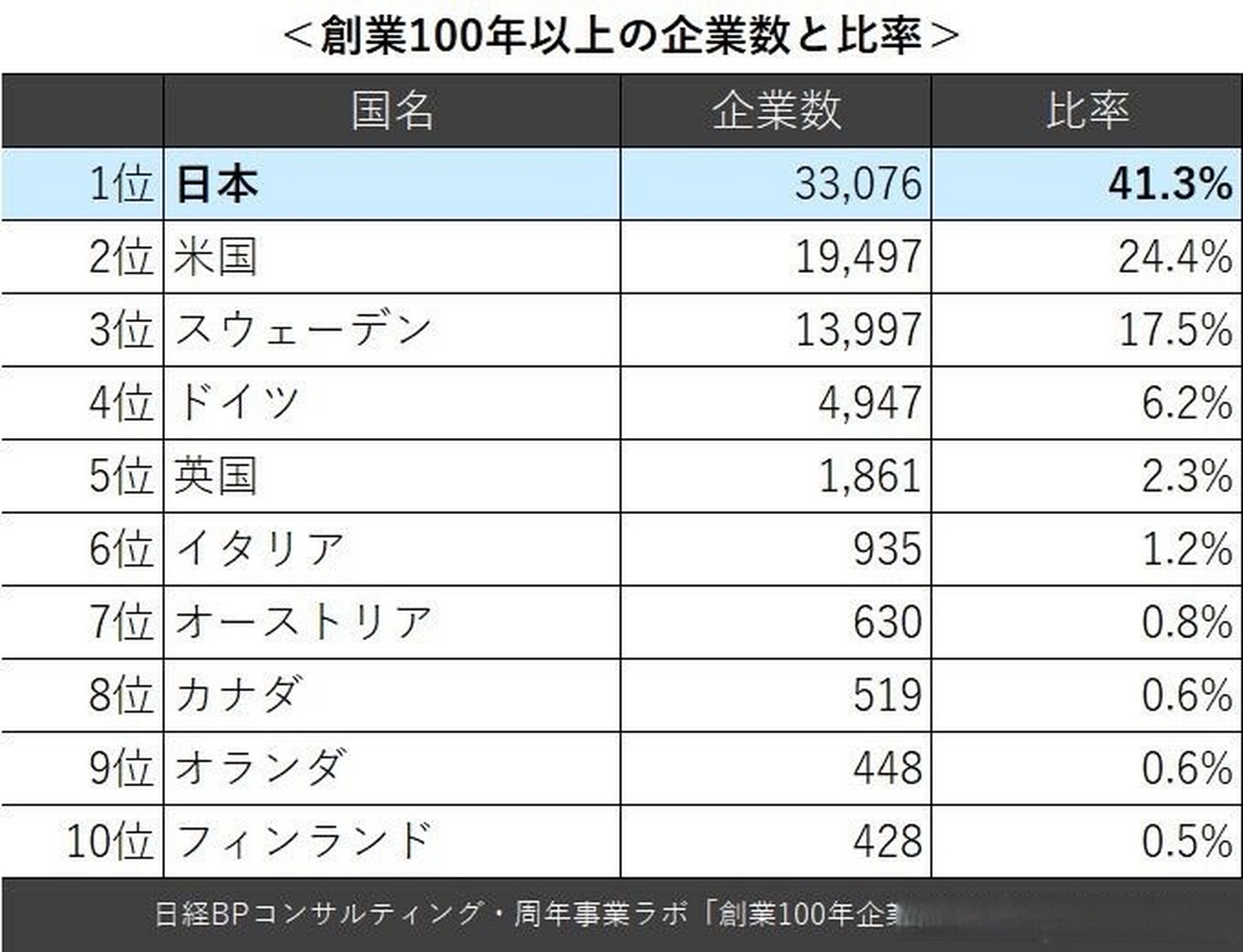 百年企业十大排行榜