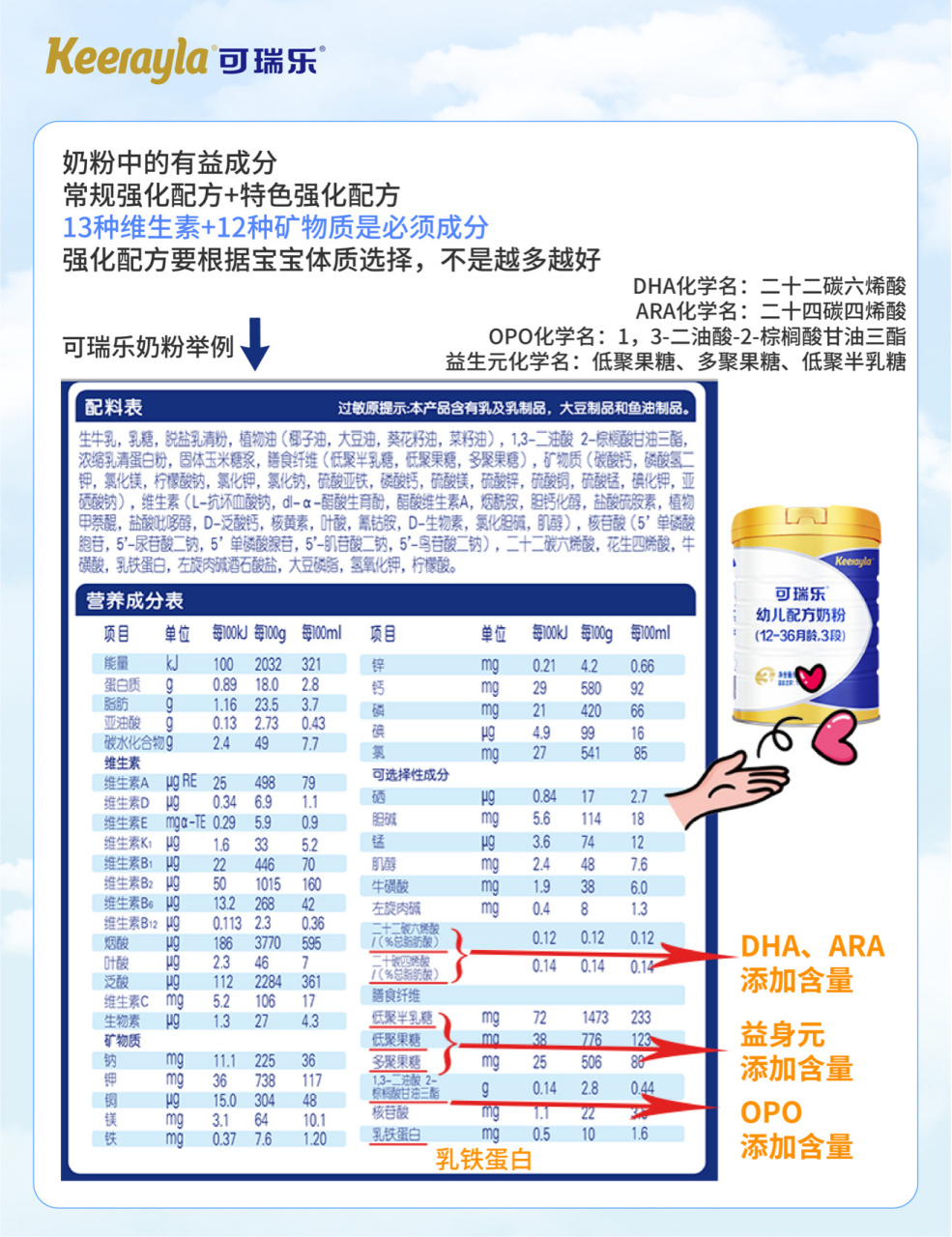 轻松教你看懂奶粉成分表95 可瑞乐母婴小课堂开课啦!