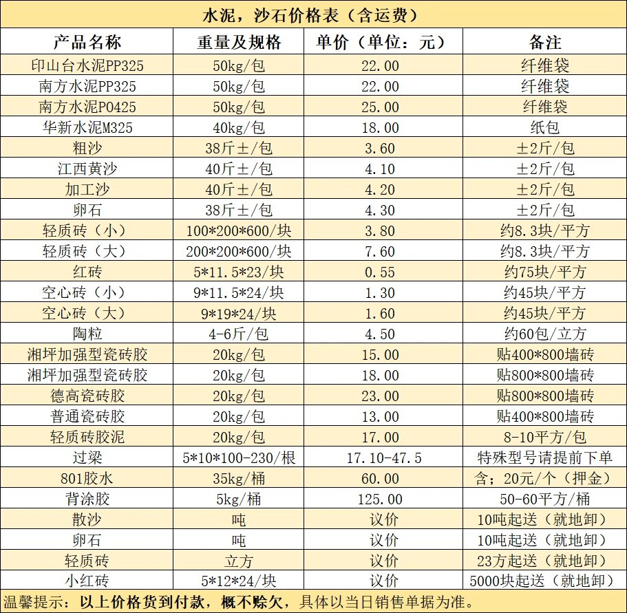 425水泥报价图片