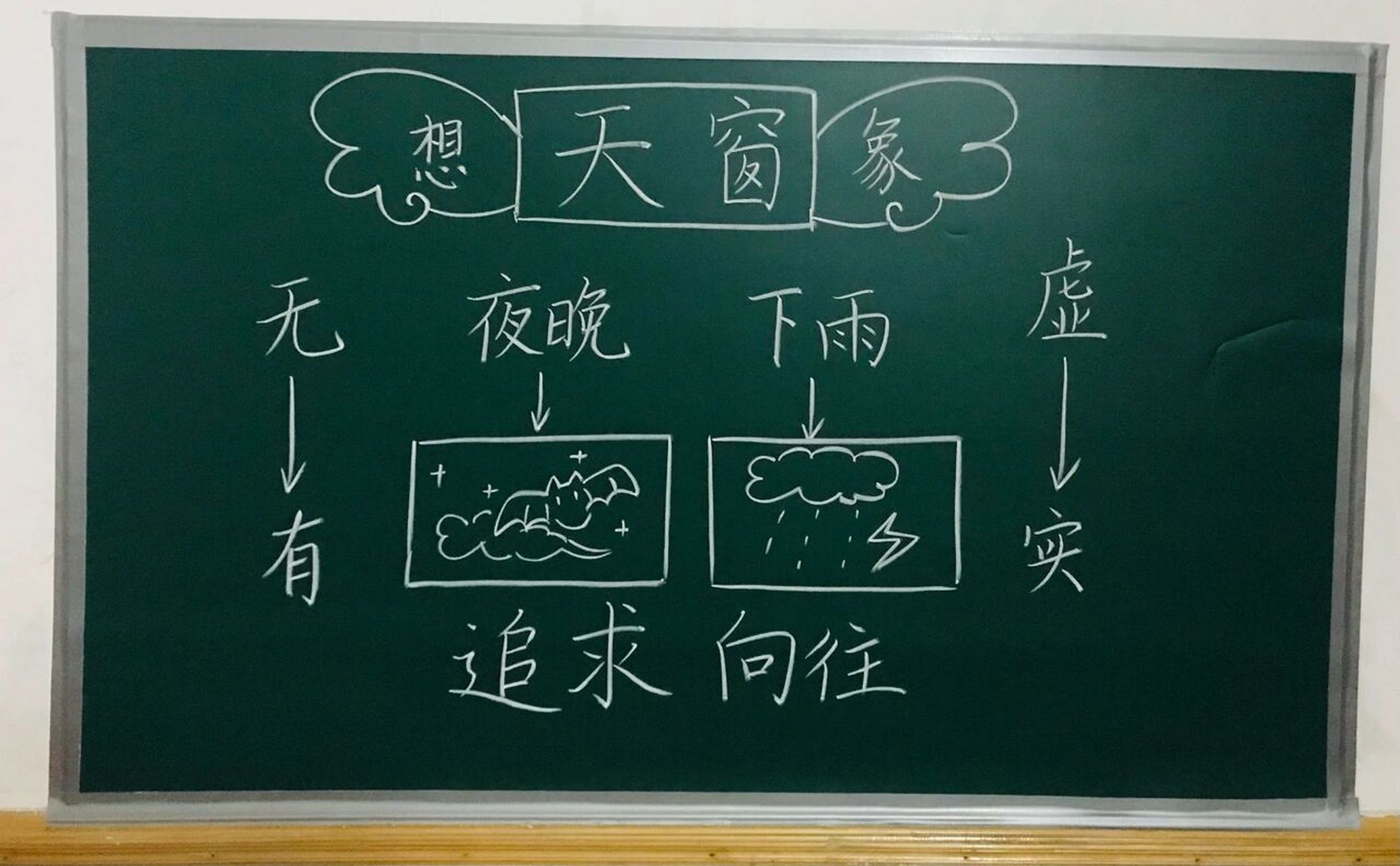 四年级下册《天窗》板书设计 #小学语文板书设计