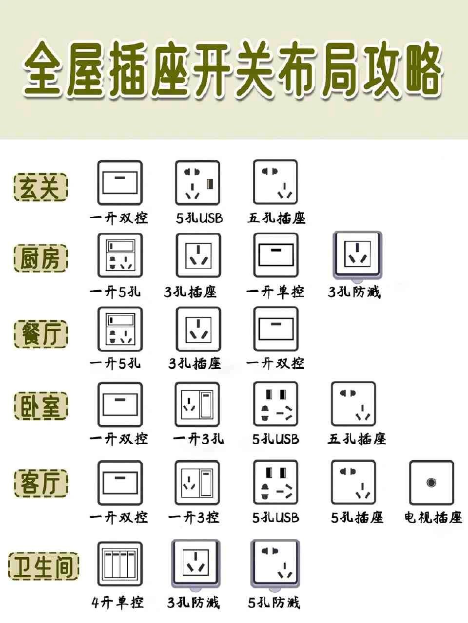 室内插座线路图图片