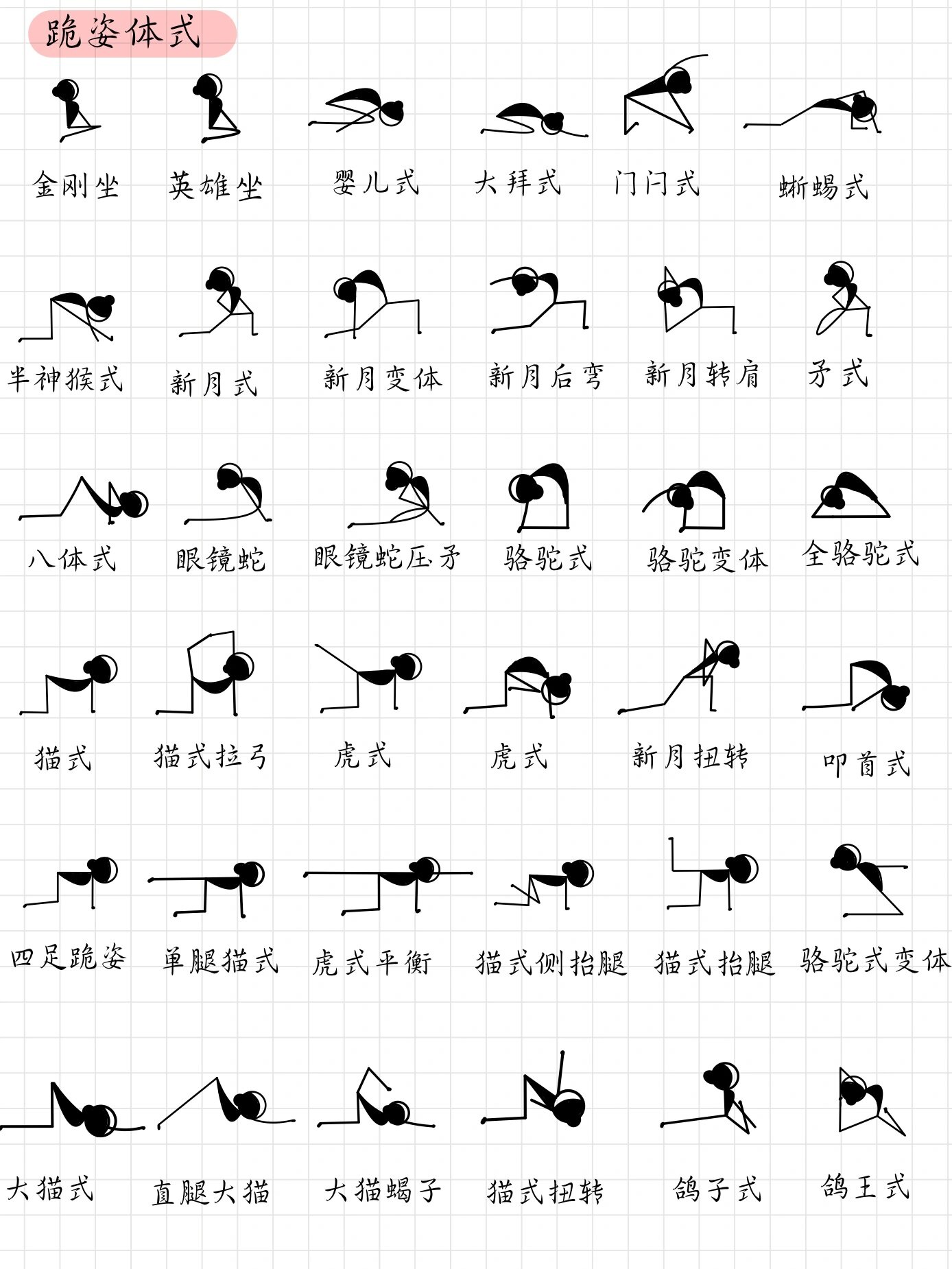 轻松学画瑜伽小人之跪姿体式合集,收藏版