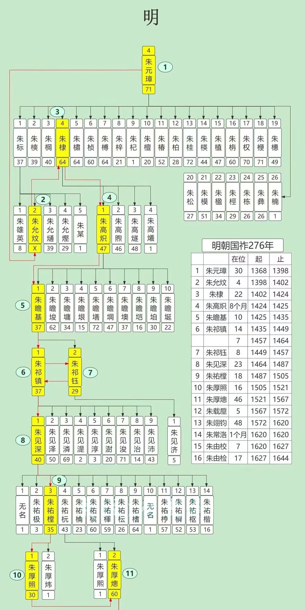 明朝皇帝关系表图片