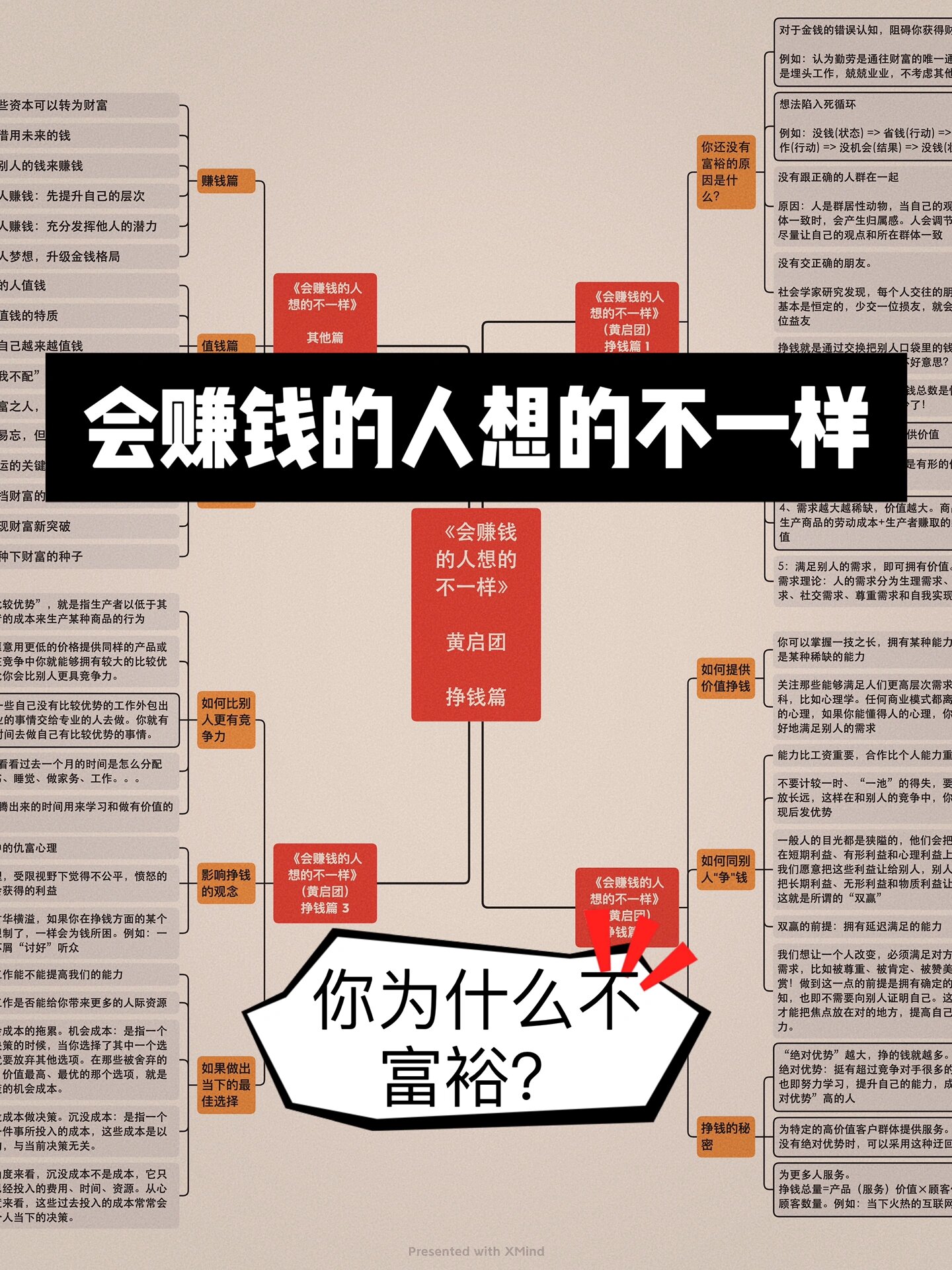 《会赚钱的人想的不一样》黄启团版本导图