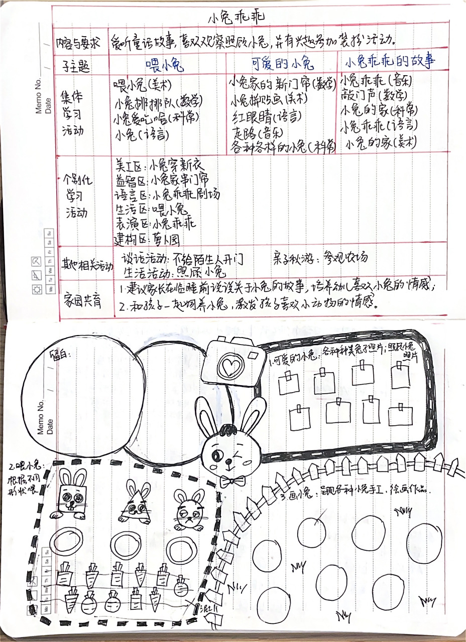 小班主题:小兔乖乖 网络图77主题墙(主题墙来自 )对了,这个主题墙