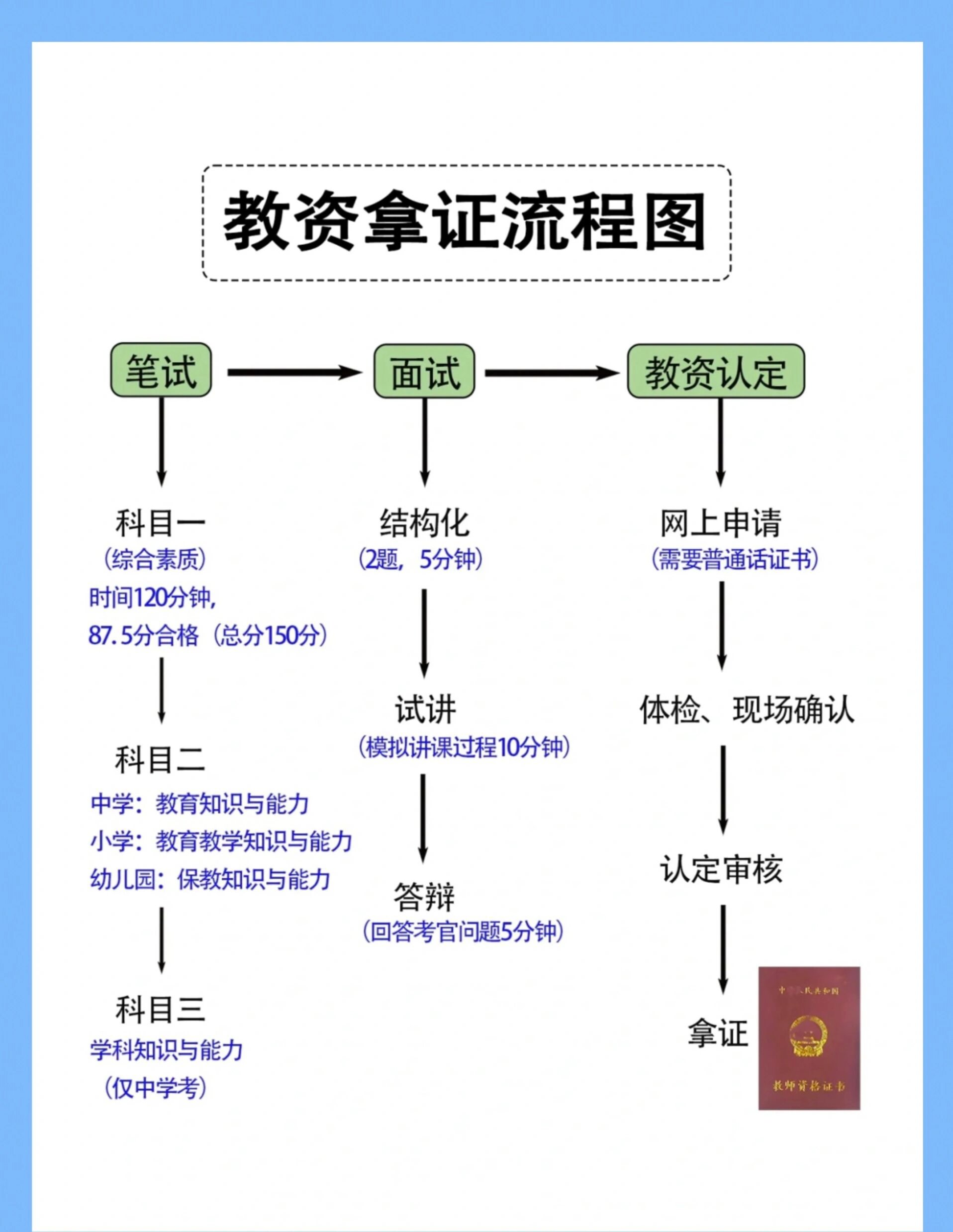 教资面试报名流程图解图片