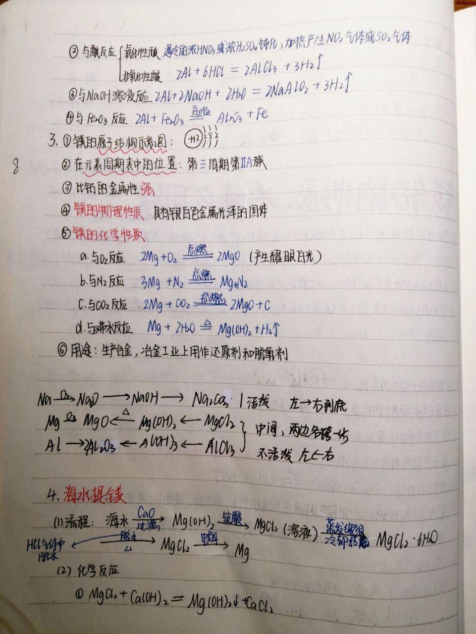 一轮复习笔记:金属及其化合物(镁铝) 7115化学一轮复习笔记,有关