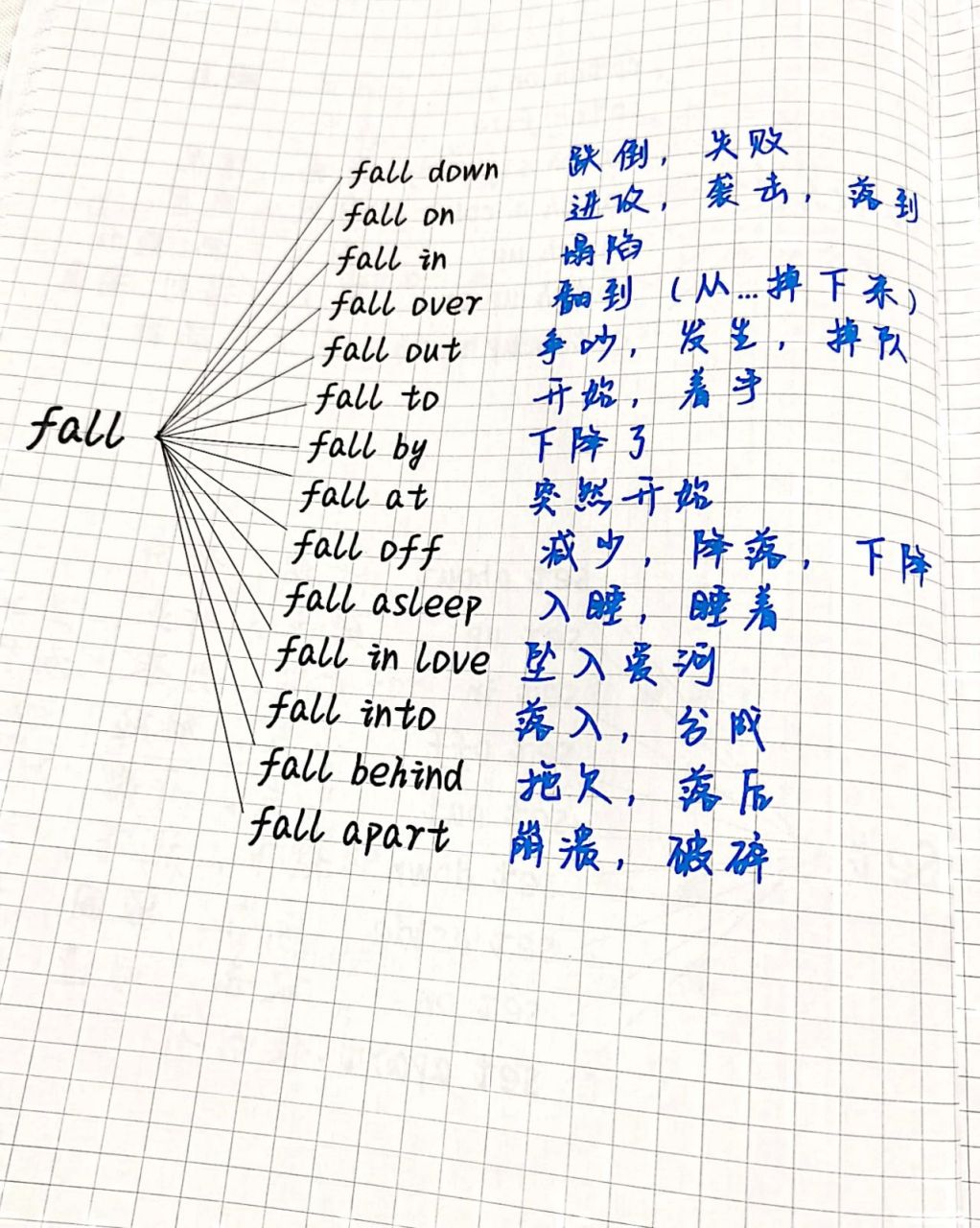 初中英语动词短语～fall       初中英语动词短语～fall
