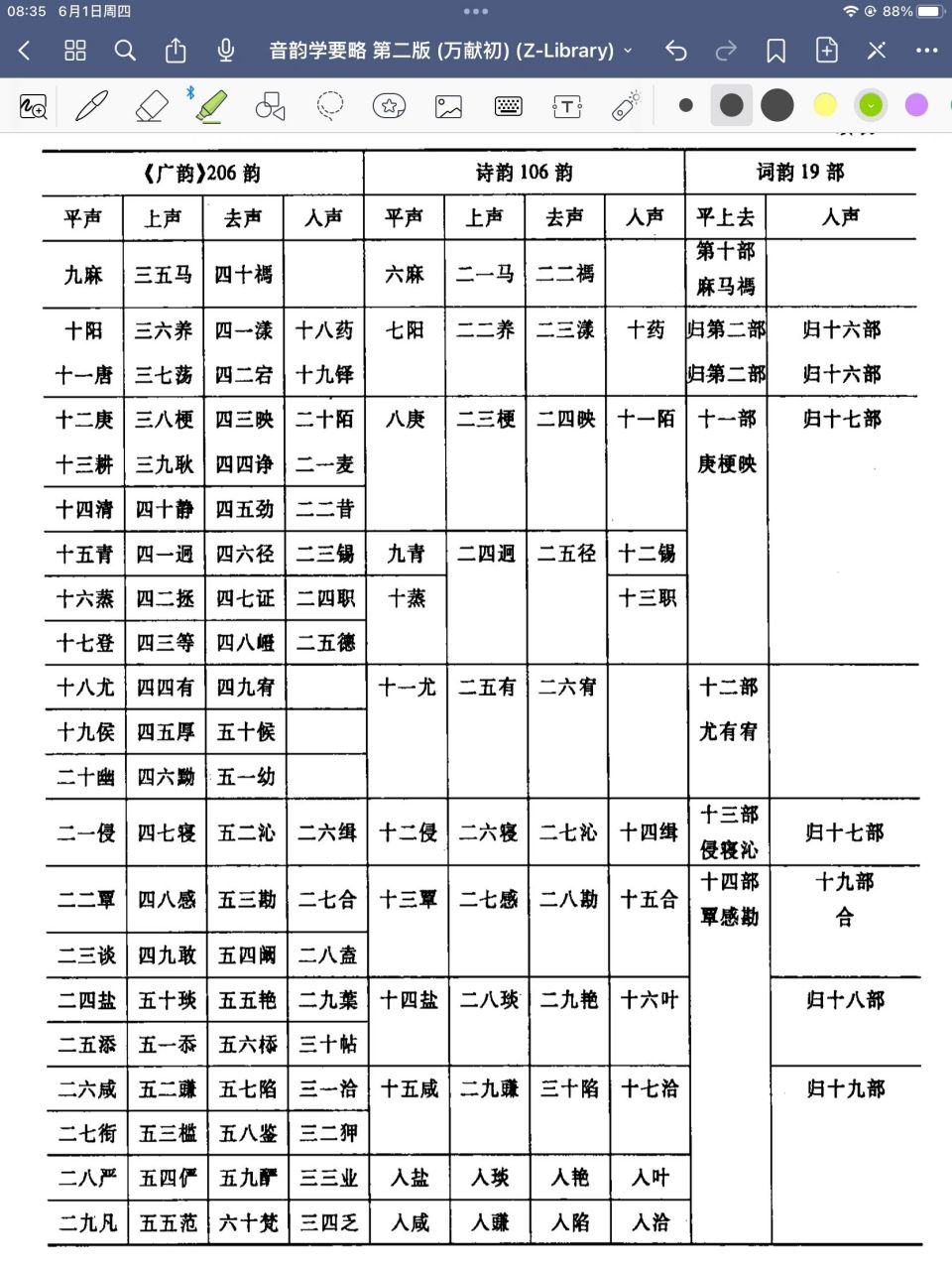 《广韵》,平水韵,词韵对照表