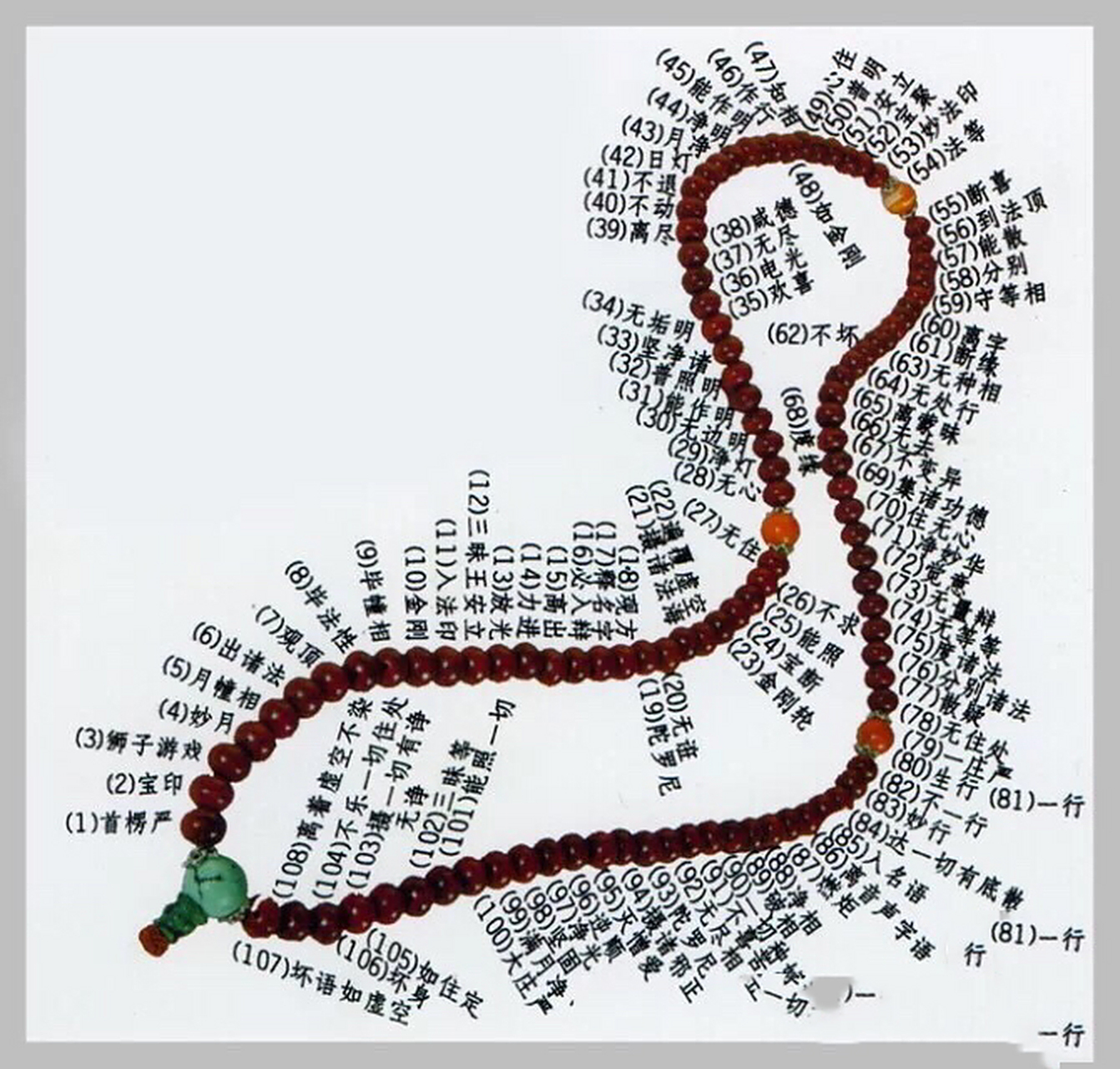 108颗佛珠的含义(三) 108颗佛珠的每颗佛珠含义 73.