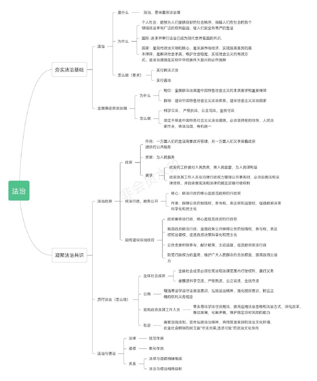 建设法治中国思维导图图片