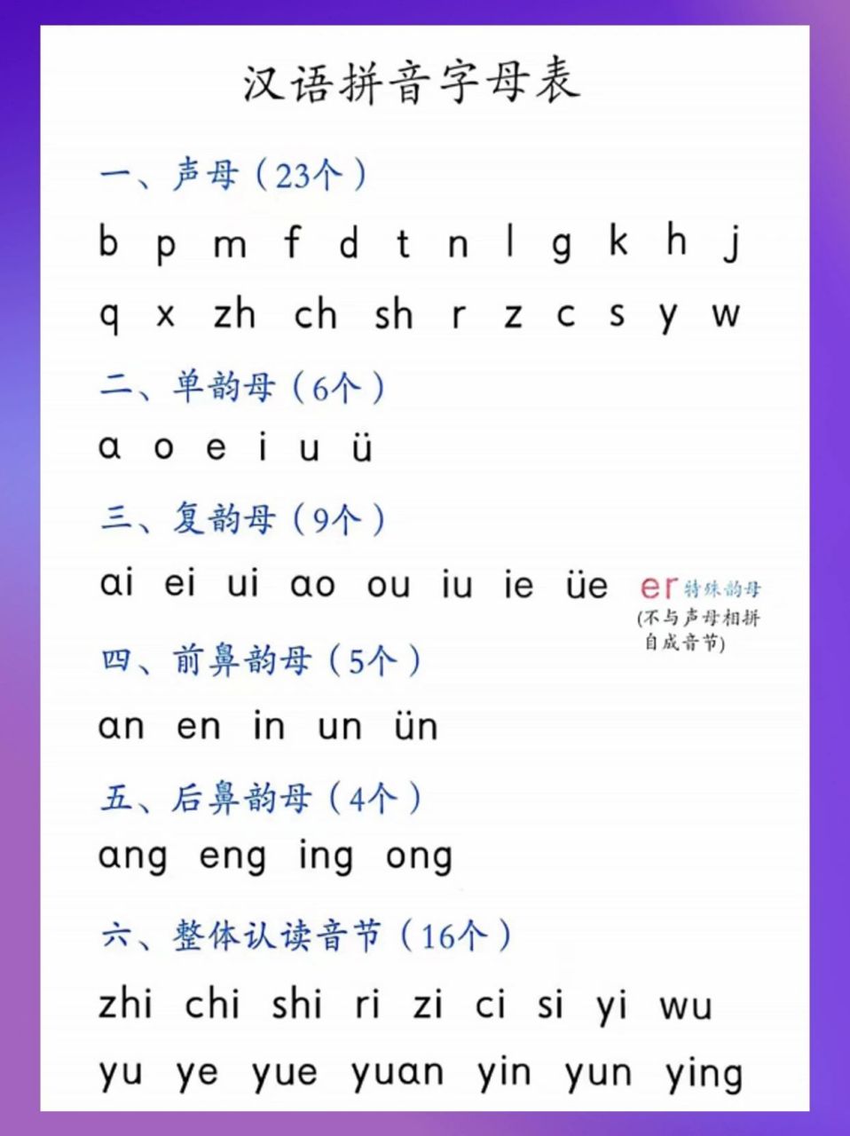汉语拼音字母表来啦 汉语拼音字母表来啦 一年级小朋友必备6015