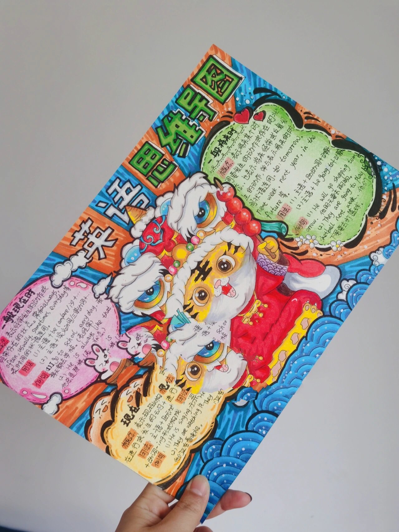 英语思维导图小报