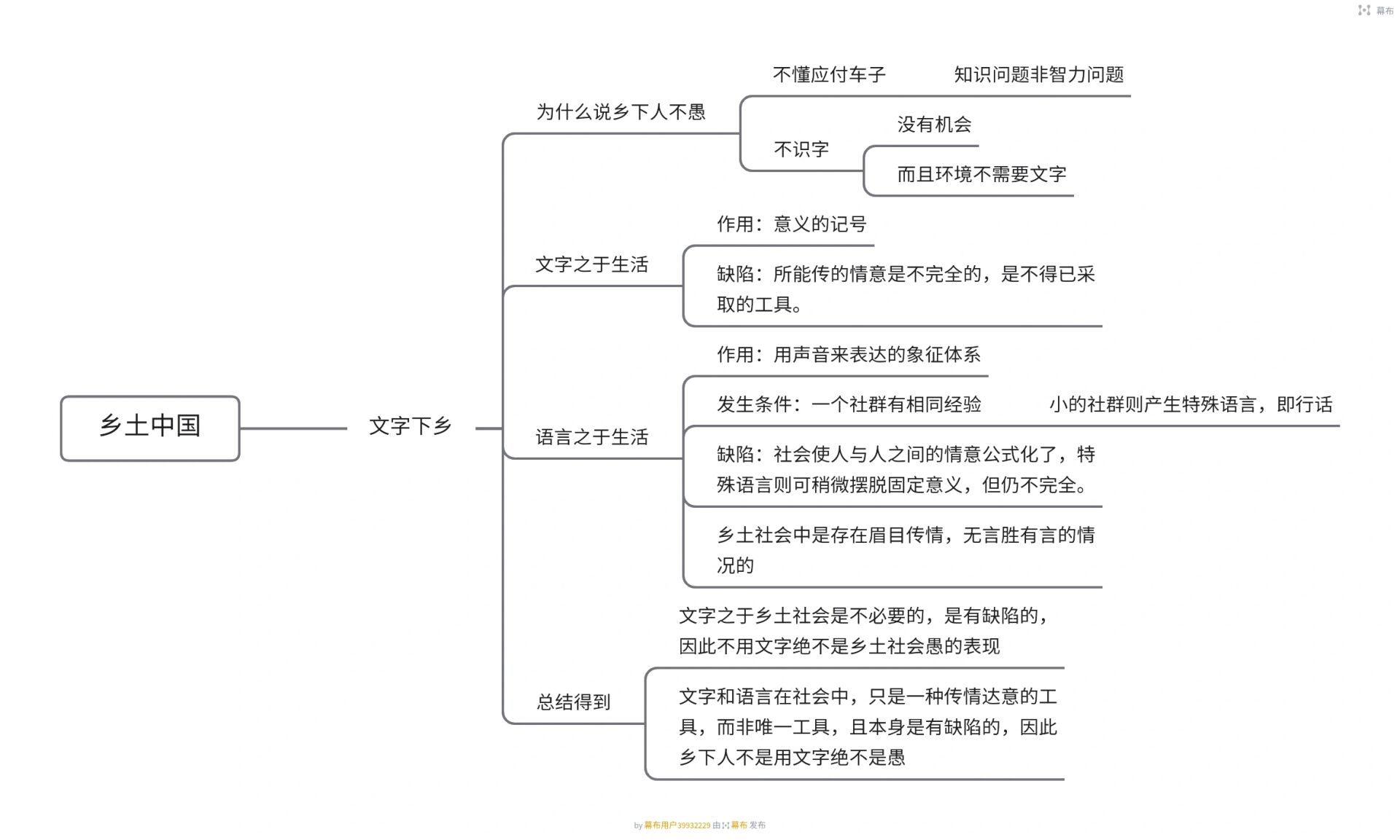 乡土中国第二章思维导图 乡土中国第二张思维导图