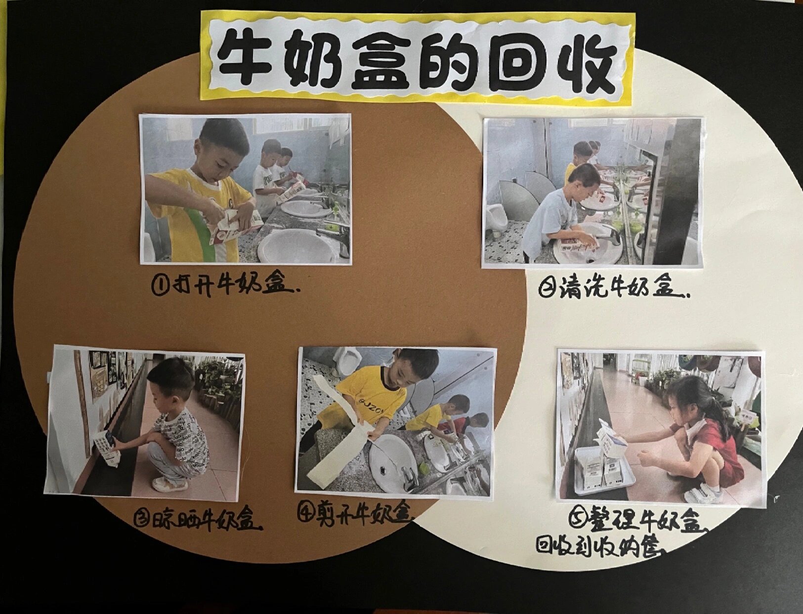 垃圾分类之牛奶盒的回收 垃圾分类之牛奶盒的回收