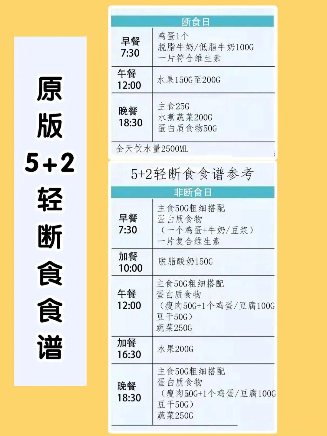 协和52轻断食减肥食谱我要从193瘦到138斤