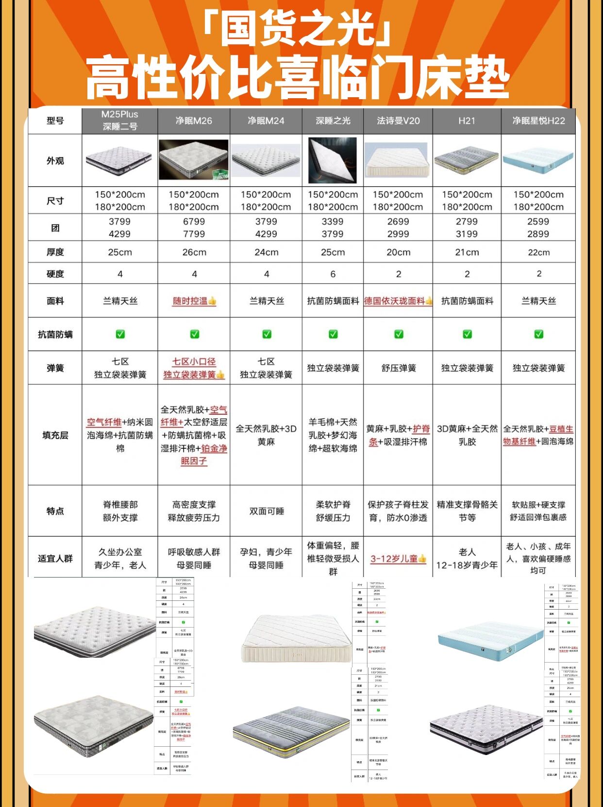 喜临门净眠m26配置图片