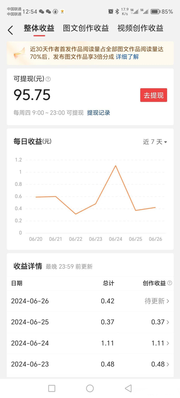 头条的创作收益用什么算的(今日头条上的创作收益多少钱可以提现)