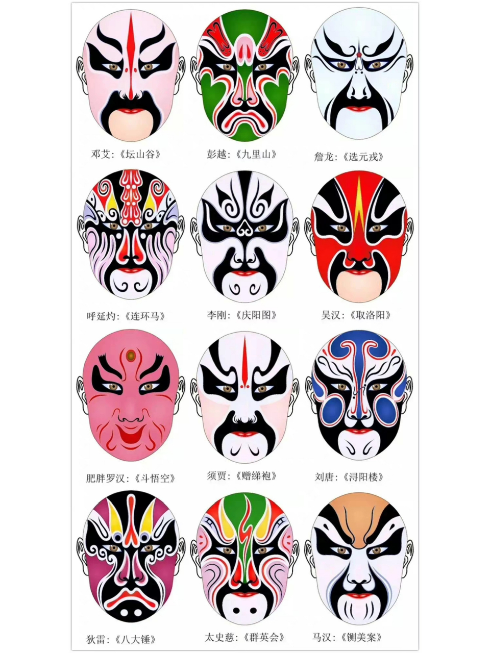 素材收集|京剧脸谱1 京剧脸谱,是一种具有中国文化特色的特殊化妆方法