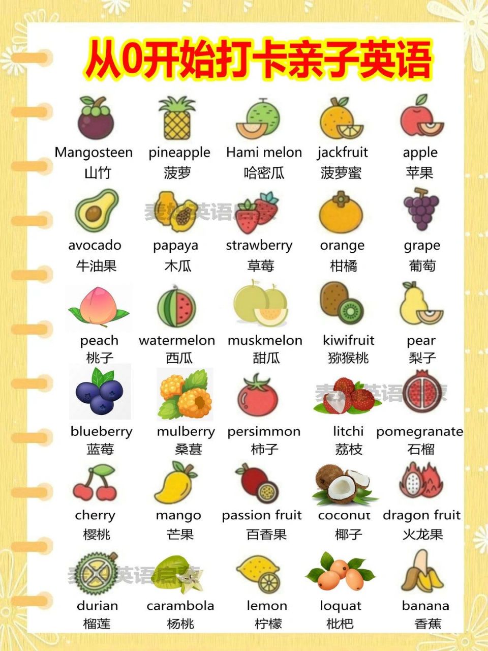 孩子每天都在吃各种各样的水果,那日常常见的水果用英语怎么说呢?