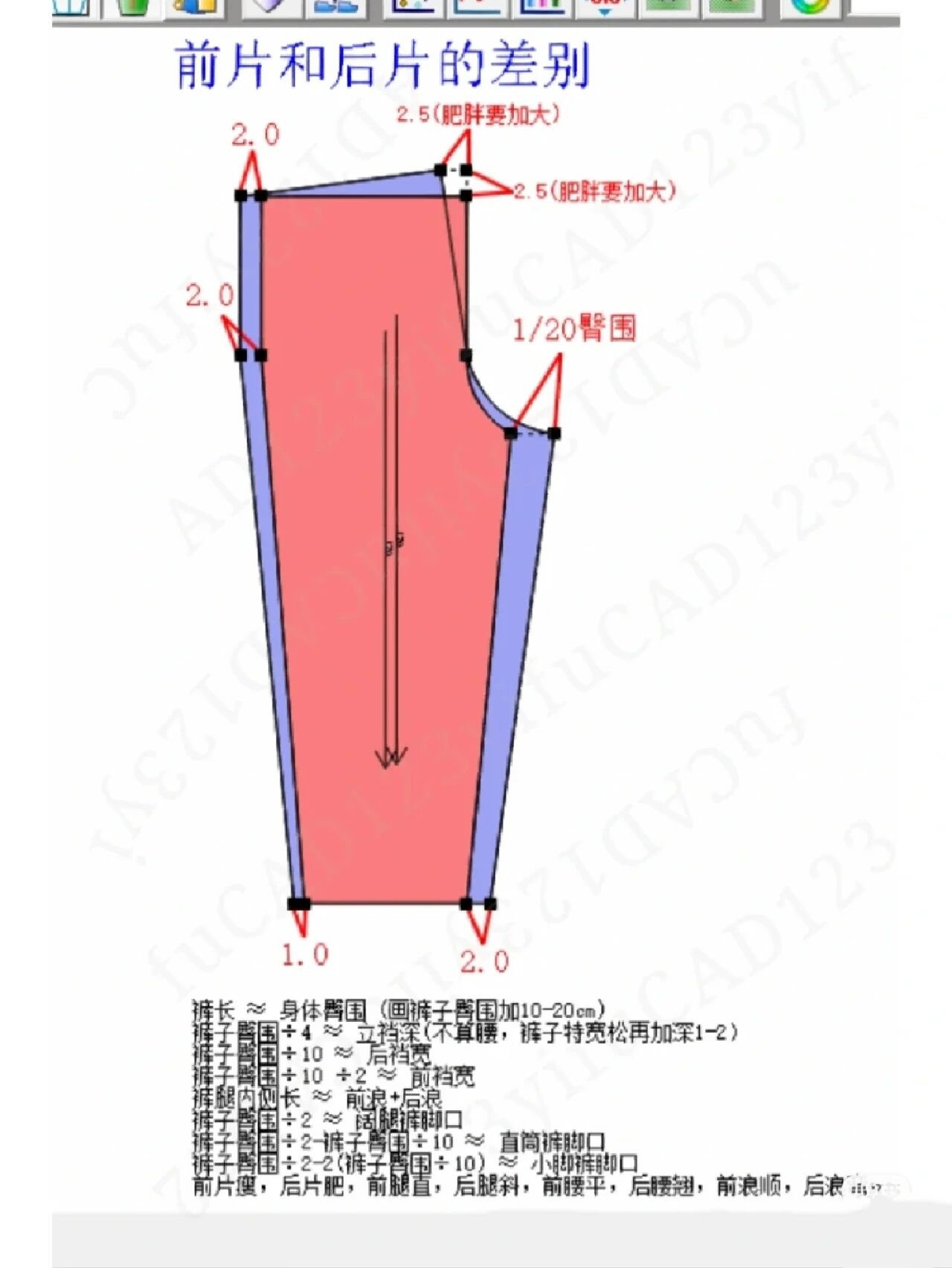 剪裤脚边有几种剪法图图片