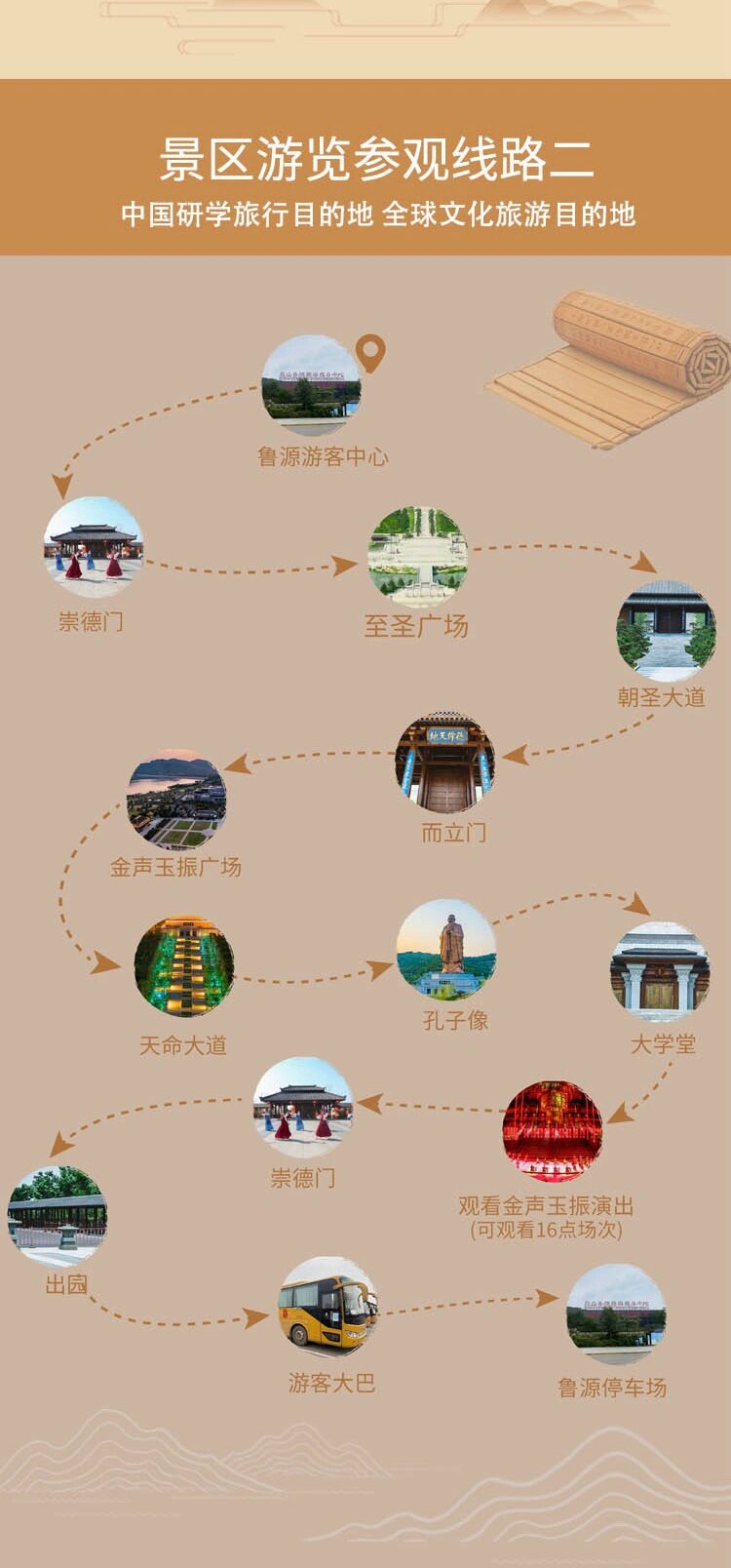 尼山圣境游览参观路线图