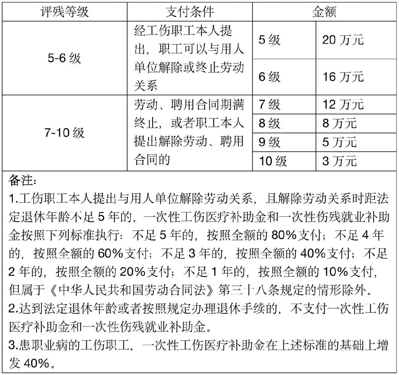 一次性医疗补助金怎么申请(上海一次性医疗补助金怎么申请)