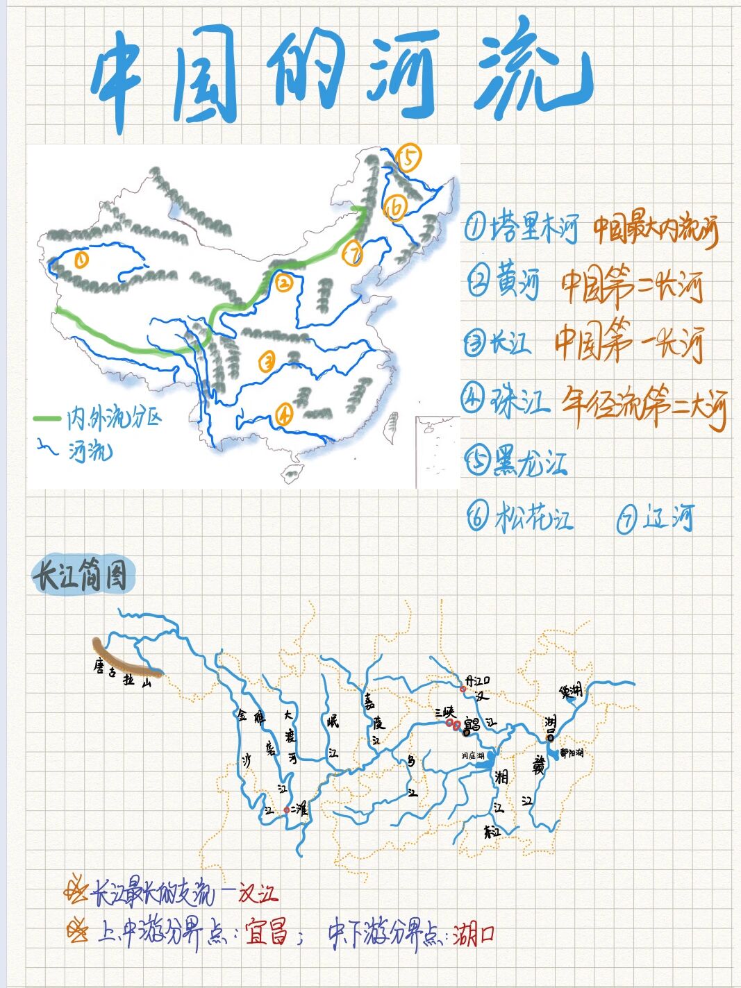 中国的主要河流