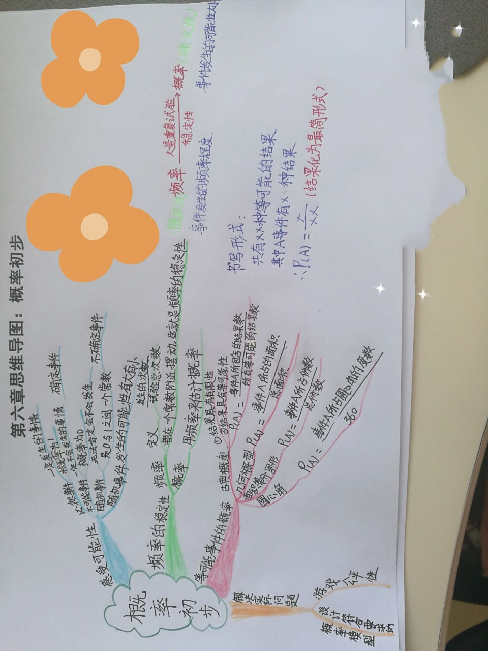 《生活中的轴对称》和第六章《概率初步》思维导图
